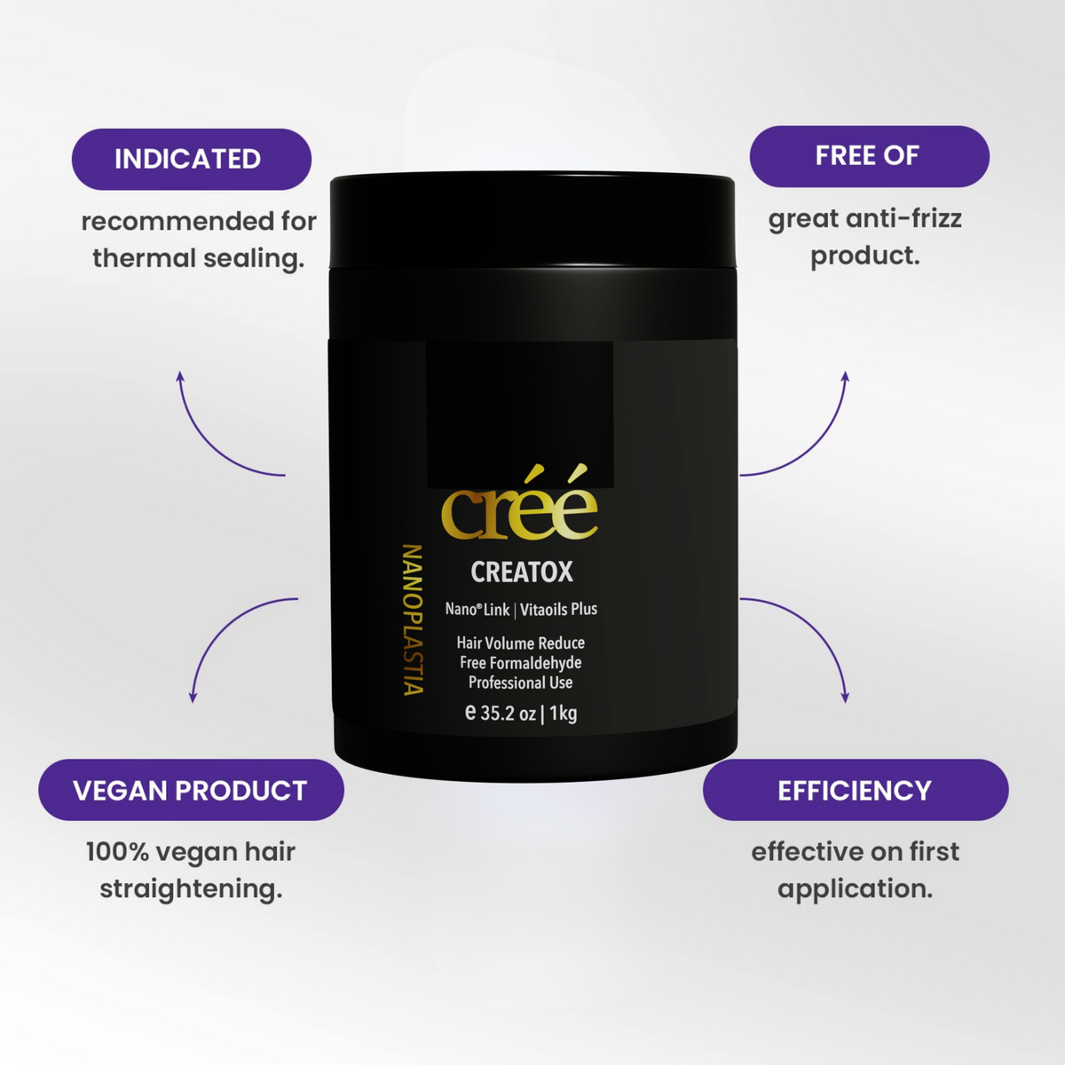 Cree Creatox Nanoplastia